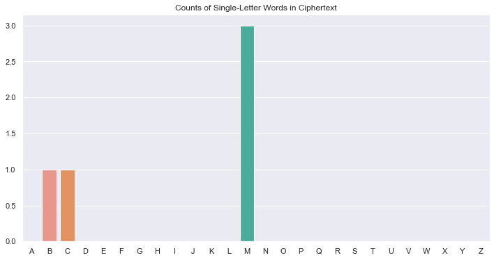 solving-stage-1-of-the-cipher-challenge